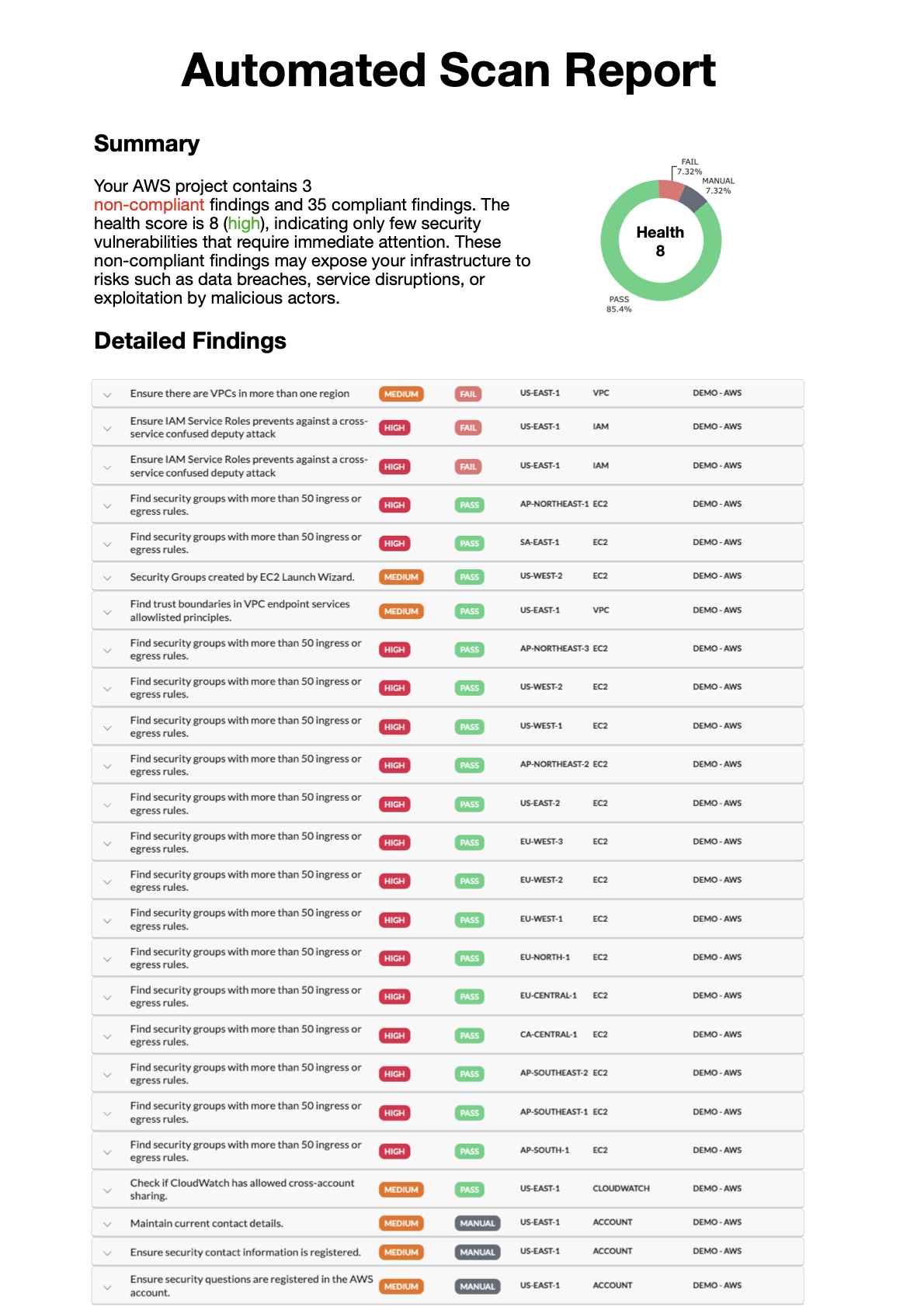 Report Demo AWS