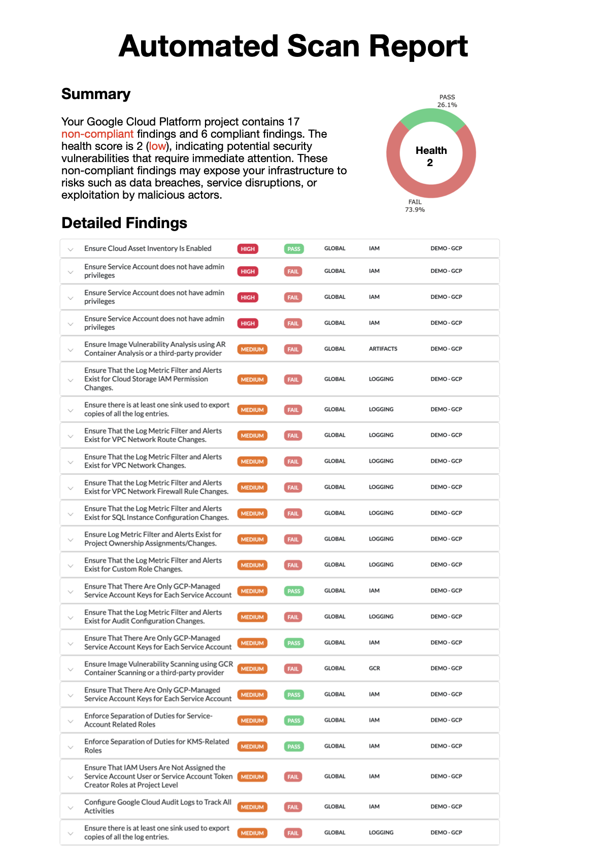 Report Demo GCP